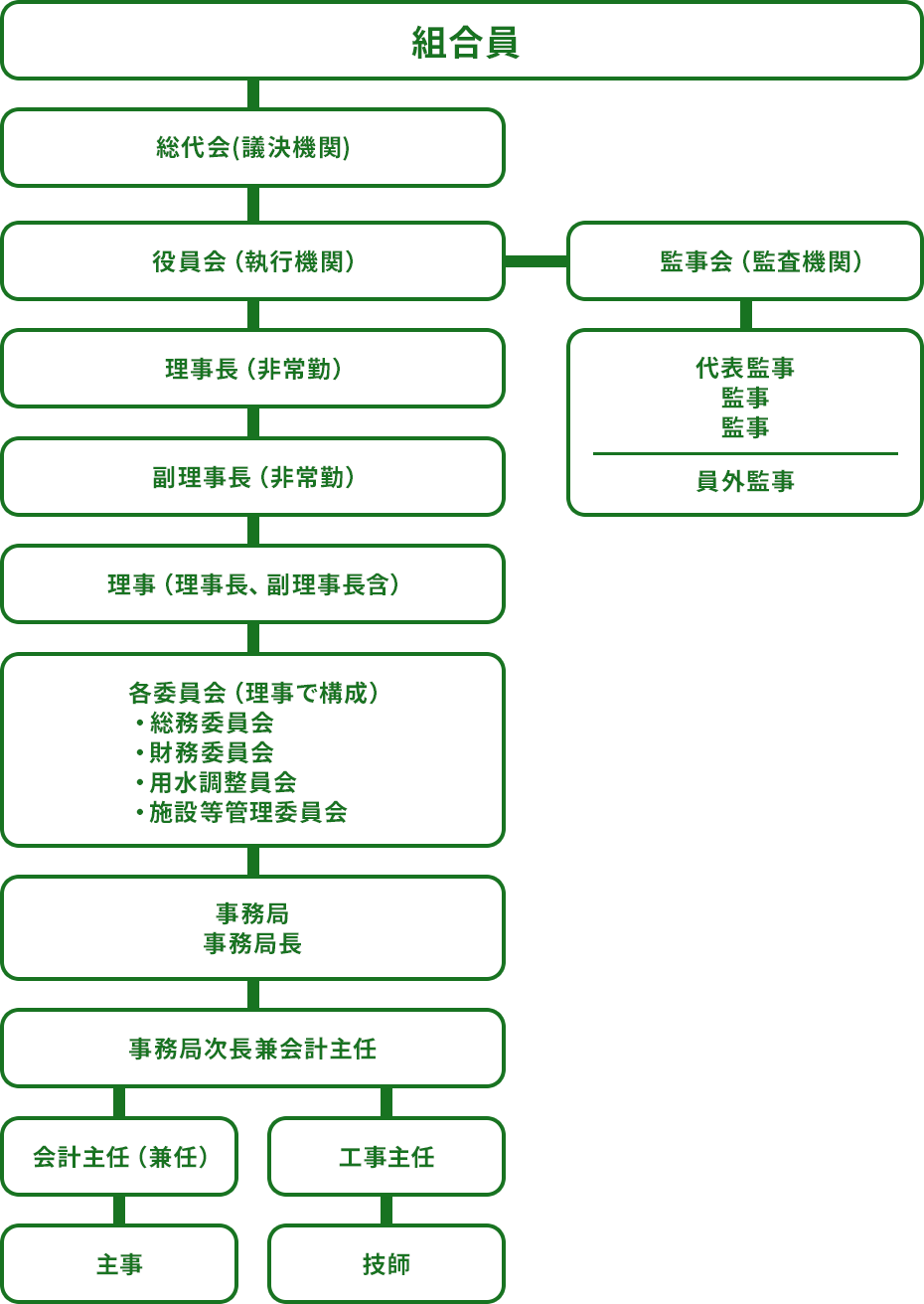 Soshikizu